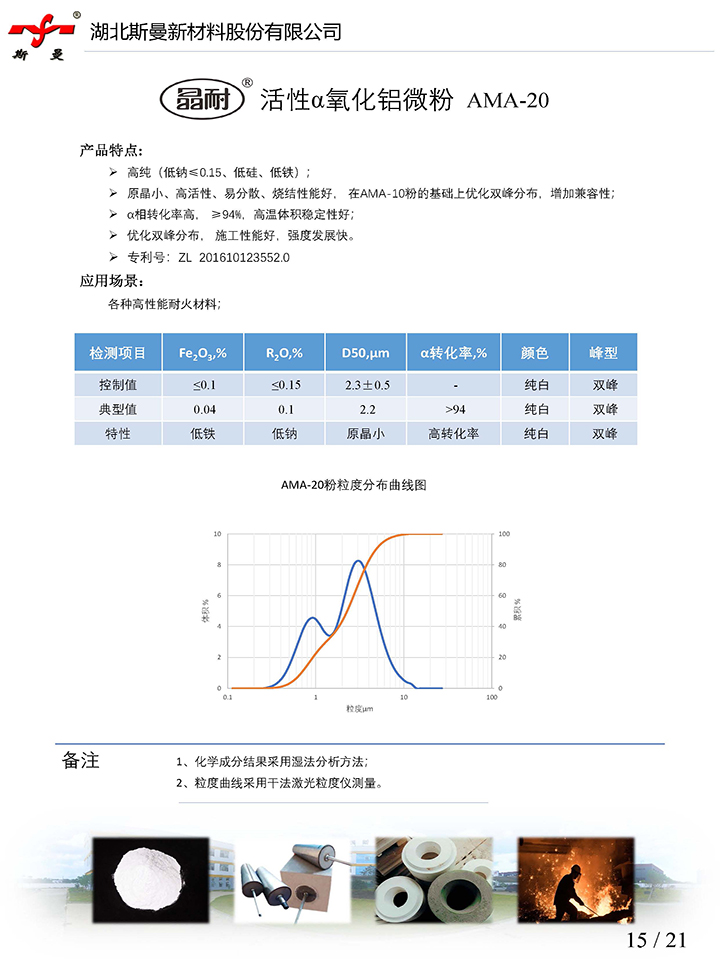 產(chǎn)品說明書-活性α氧化鋁微粉AMA-20-斯曼股份.jpg