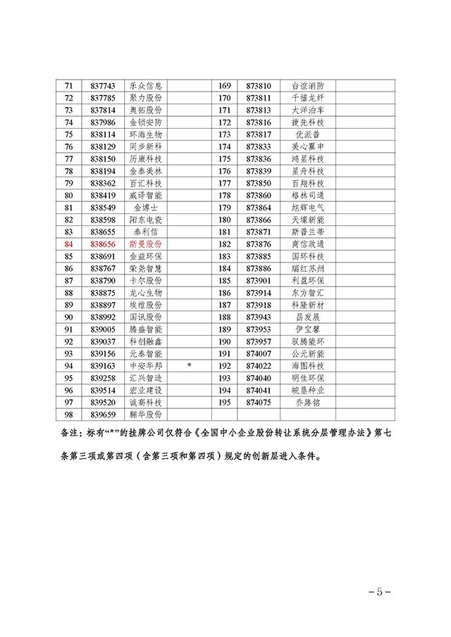 關于 2023 年第三批創(chuàng)新層進層決定的公告_頁面_5.jpg